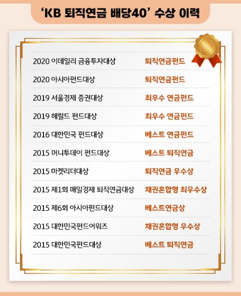 'KB 퇴직연금 배당40' 펀드 수상 이력